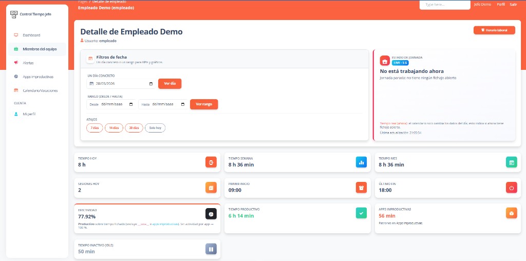 Control Laboral App: detalle de empleado con filtros de fecha, estado de jornada, tiempo hoy semana y mes, sesiones, efectividad, tiempo productivo, apps improductivas e inactividad idle